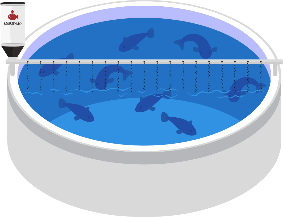 Illustert fôringsprodukt levert av Aquateknikk